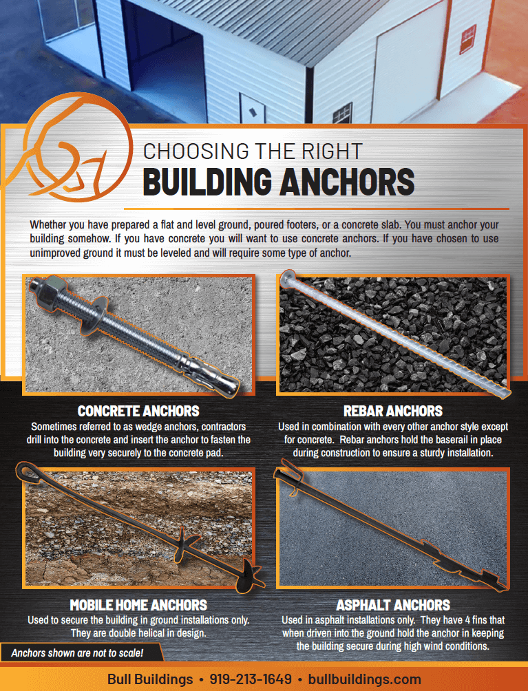 Buylding anchors