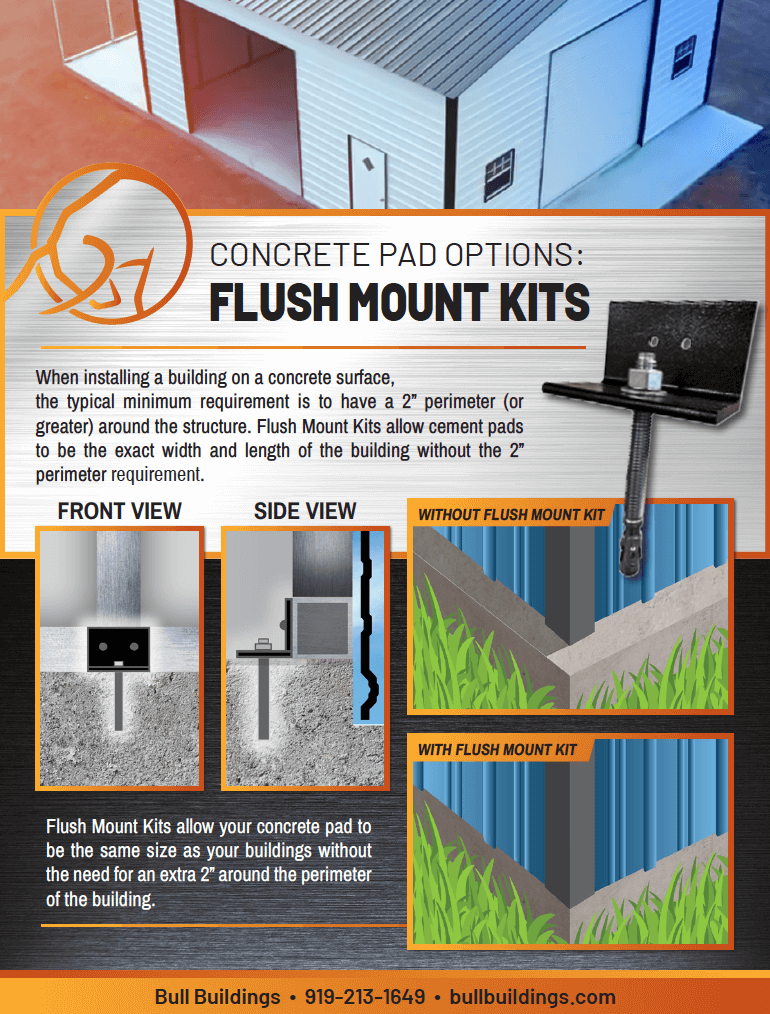 Flush mount kits